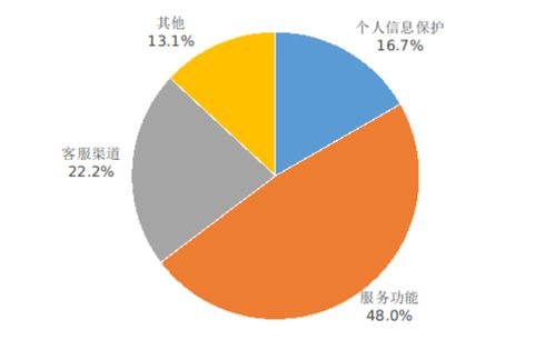 工信部2024年第二季度抽查結果公布 在架APP合格率顯著提升，5G網絡體驗持續優化